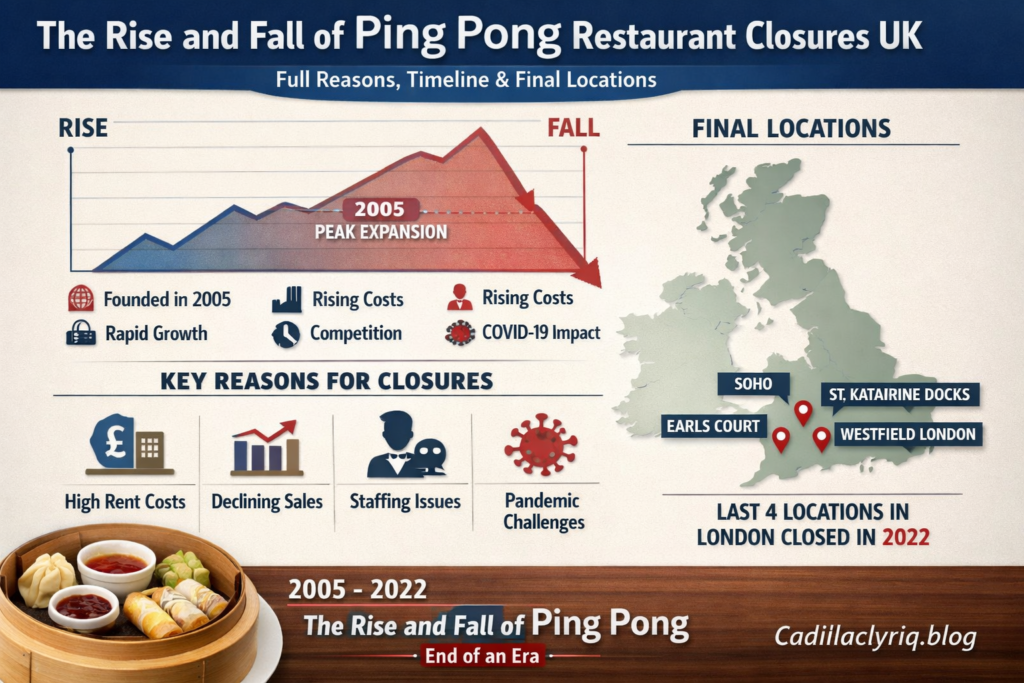 ping pong restaurant closures uk
